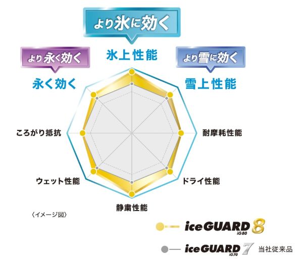 アイスガード８